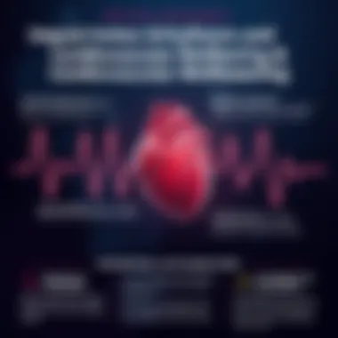 Impact of Arrhythmias on Cardiovascular Wellbeing Infographic depicting the relationship between irregular heartbeats and cardiovascular health