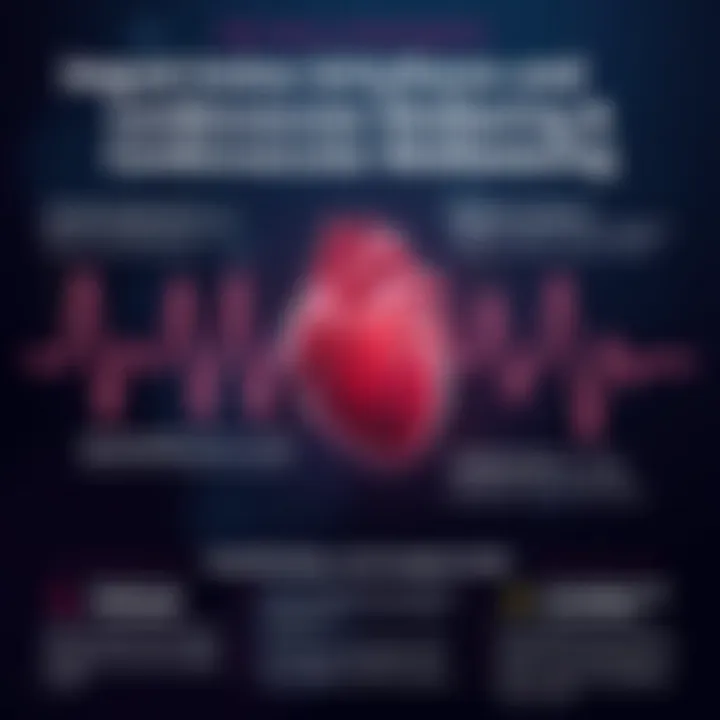 Impact of Arrhythmias on Cardiovascular Wellbeing Infographic depicting the relationship between irregular heartbeats and cardiovascular health