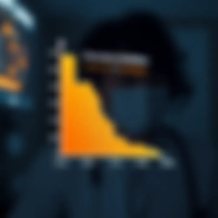 Graph showing clinical findings on probiotics' effectiveness against mouth ulcers