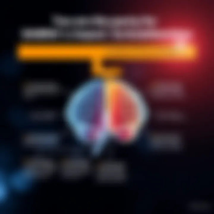 Understanding GABA's Impact on Brain Function Infographic showing GABA's role in brain health